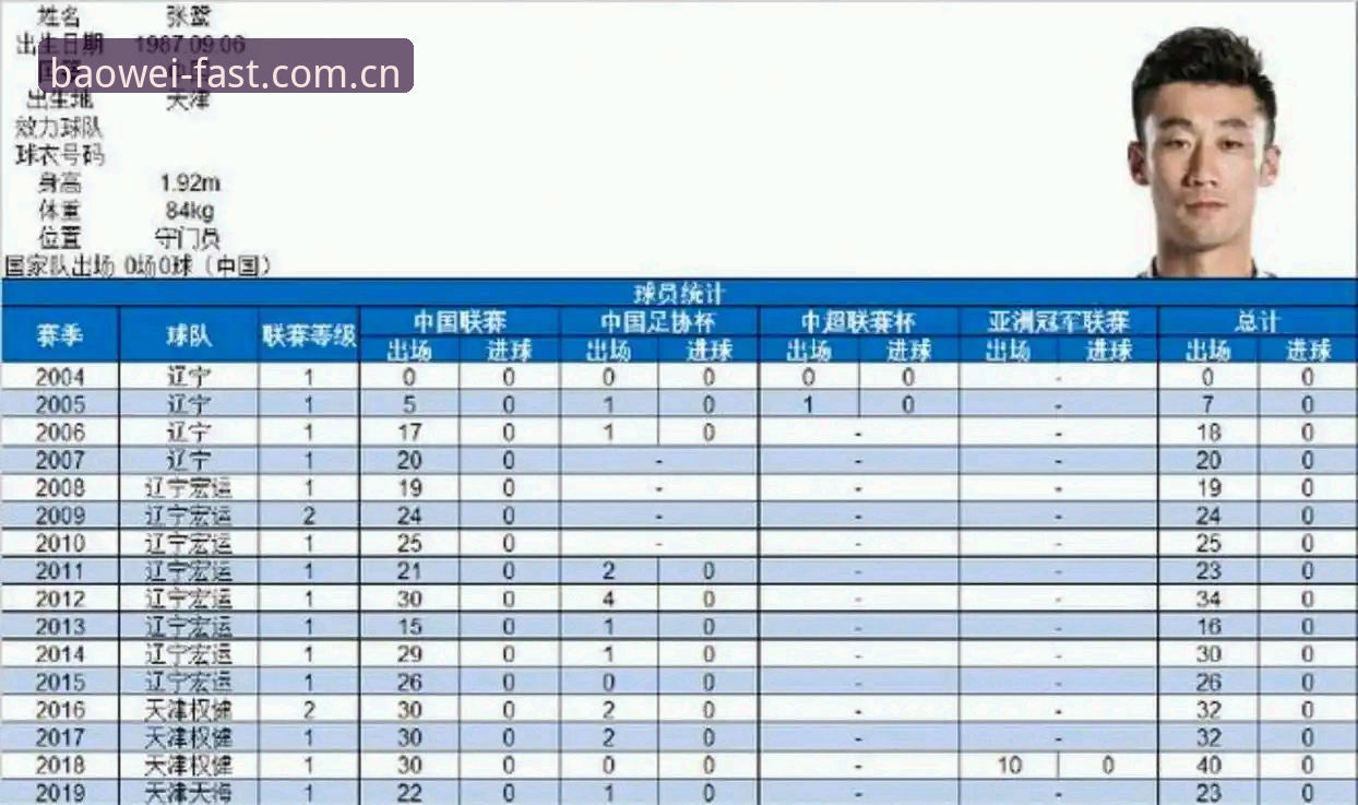 宝威娱乐怎么访问安全吗 中国足协第三批禁足名单详解:17人终身禁足背后的足球乱象